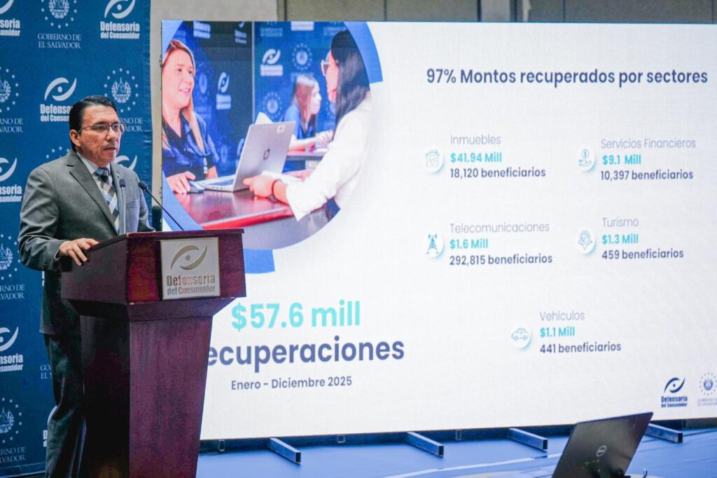 Recuperación millonaria fortalece la defensa de los derechos del consumidor en El Salvador