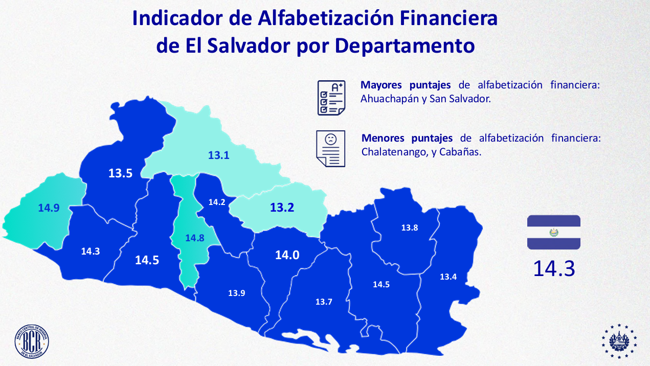 Ahuachapán encabeza el ranking nacional en educación financiera