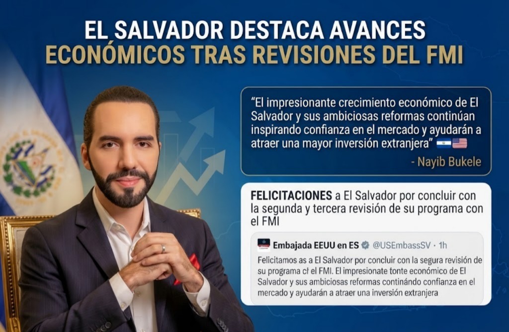 El Salvador destaca avances económicos tras revisiones del FMI