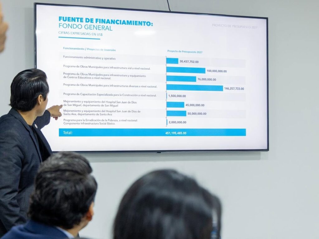DOM proyectó US$112 millones para el programa Dos Escuelas por Día en 2027